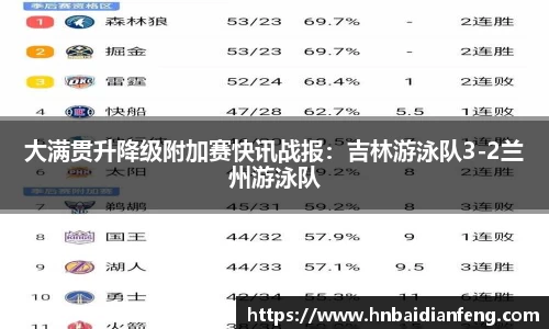 大满贯升降级附加赛快讯战报：吉林游泳队3-2兰州游泳队