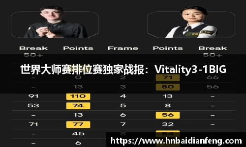 世界大师赛排位赛独家战报：Vitality3-1BIG
