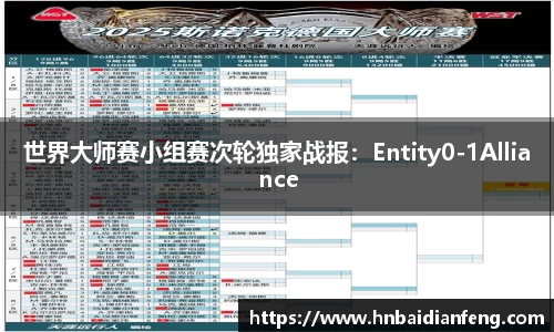 世界大师赛小组赛次轮独家战报：Entity0-1Alliance